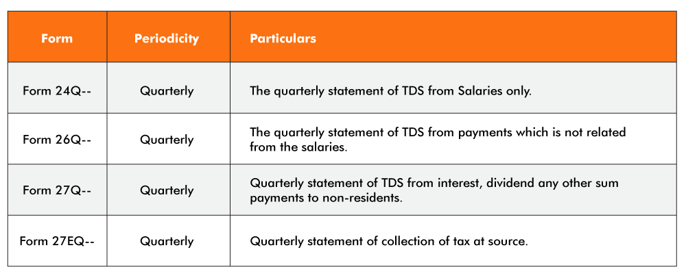 TDS Return Forms